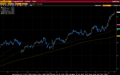 Weekly Market Commentary