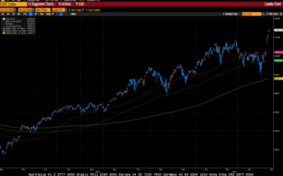 Weekly Market Commentary